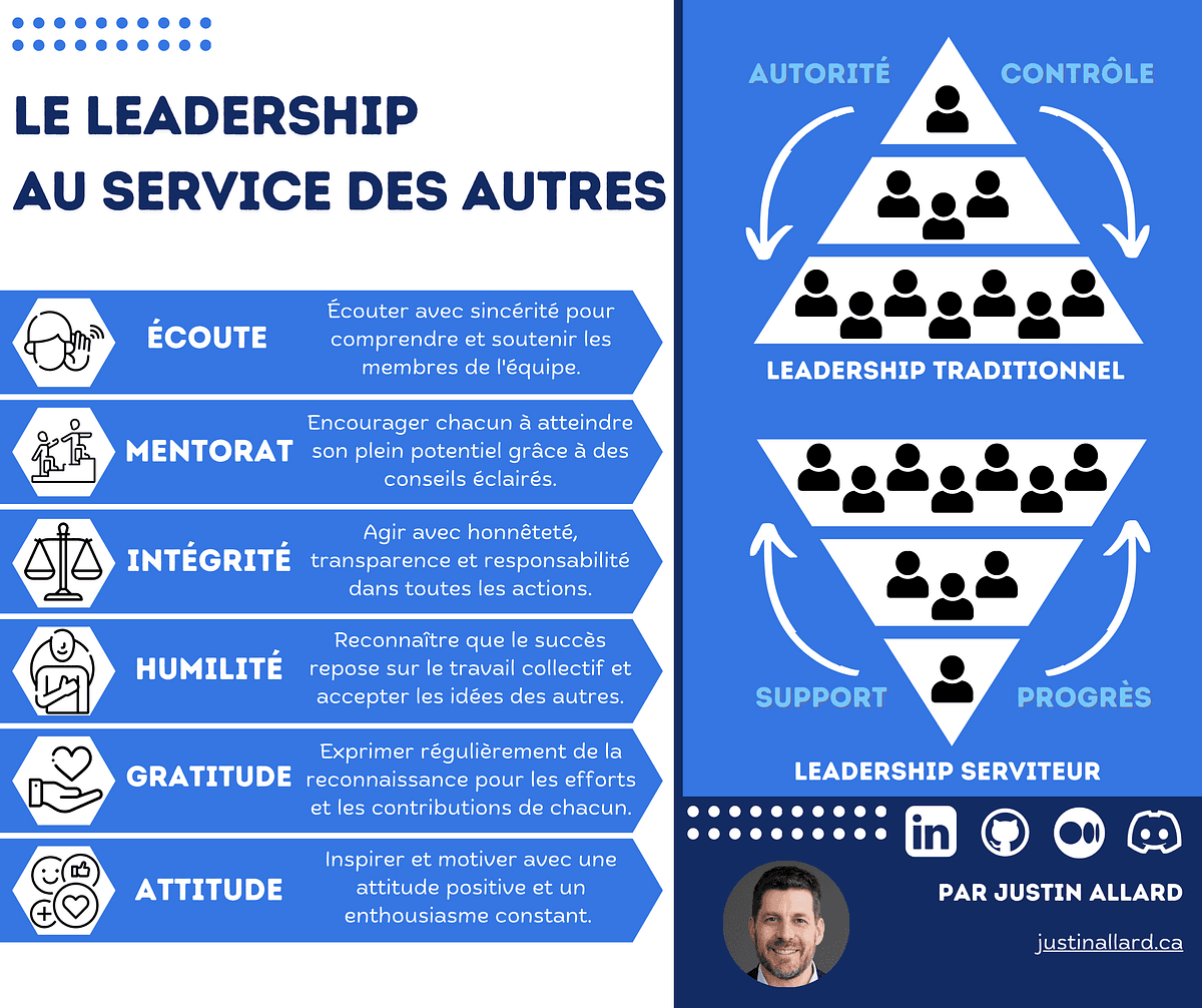 Le Leadership au service des autres